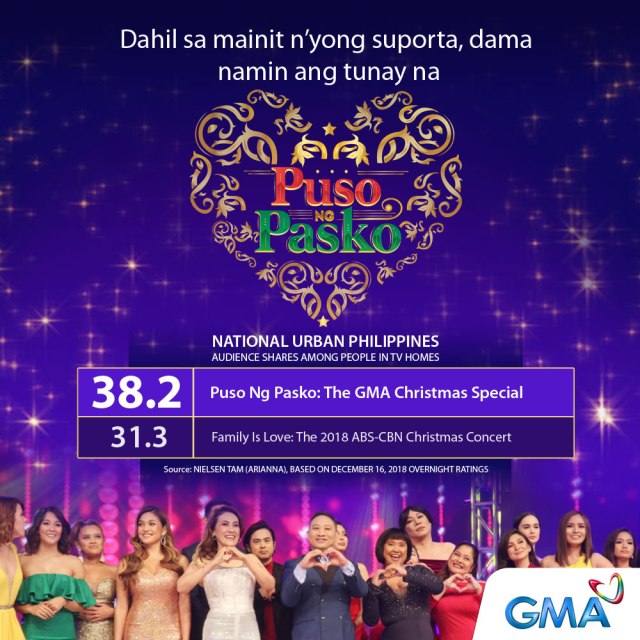 PUSO NG PASKO RATINGS